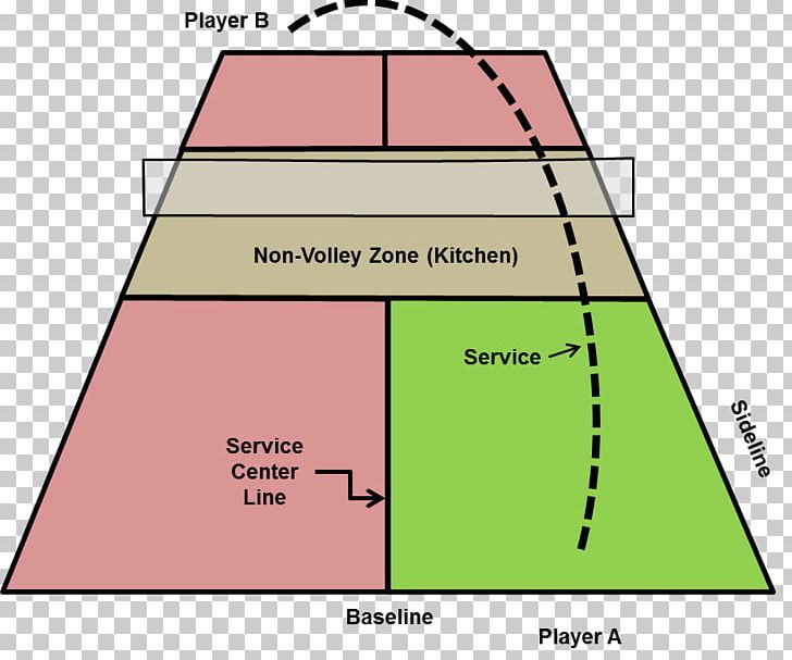 Serve and Volley Advantage