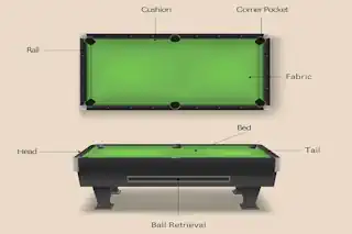 Parts of a Billiard Table Small