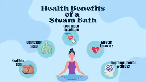 Steam Room Benefits