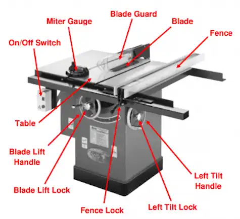 Table Saw Components